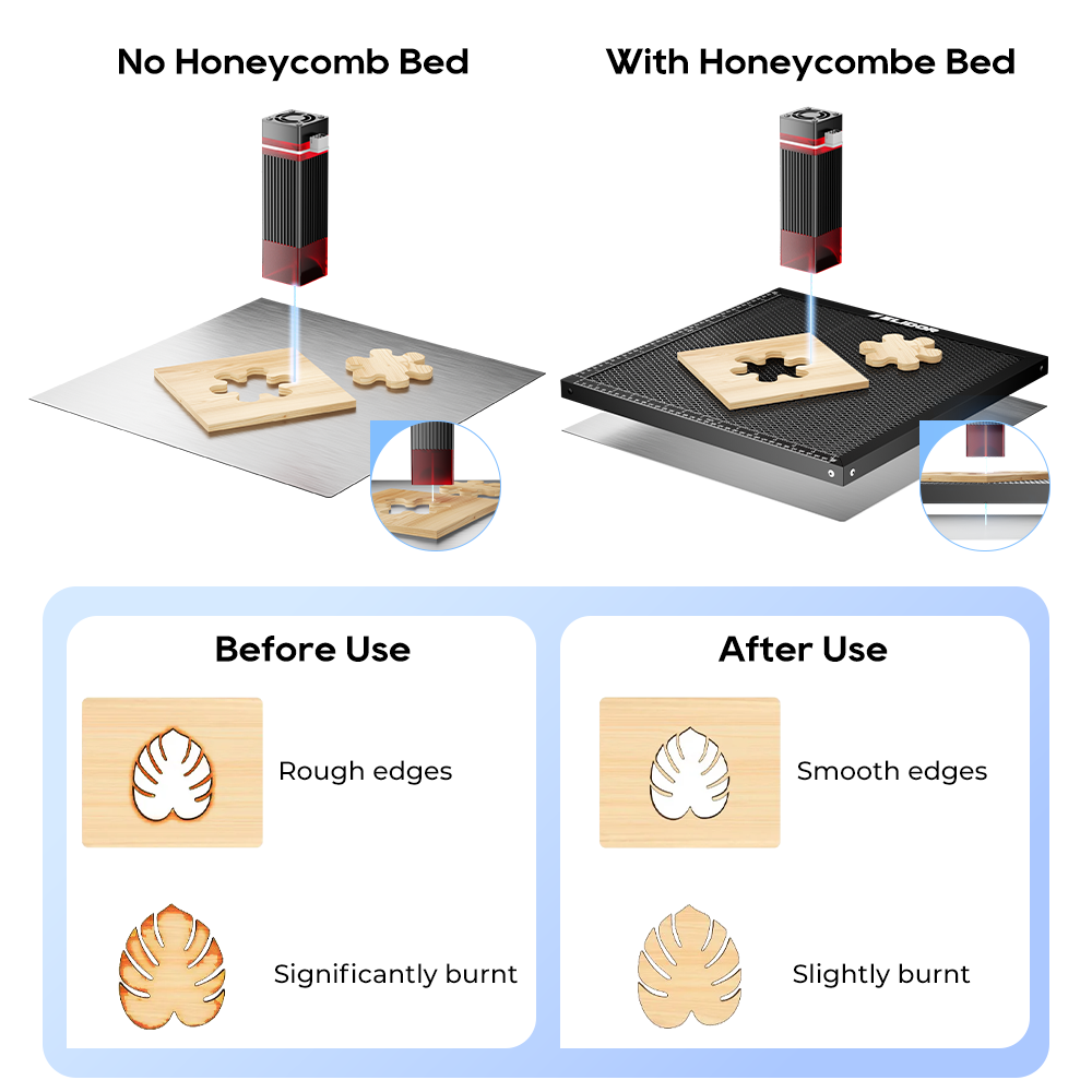 ELIDOR Honeycomb Working Table - đánh giá và giá Honeycomb Laser Bed